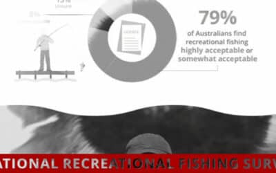 Episode 609: Highlights of the National Rec Fishing Survey With ABARES Fisheries Scientist Andy Moore
