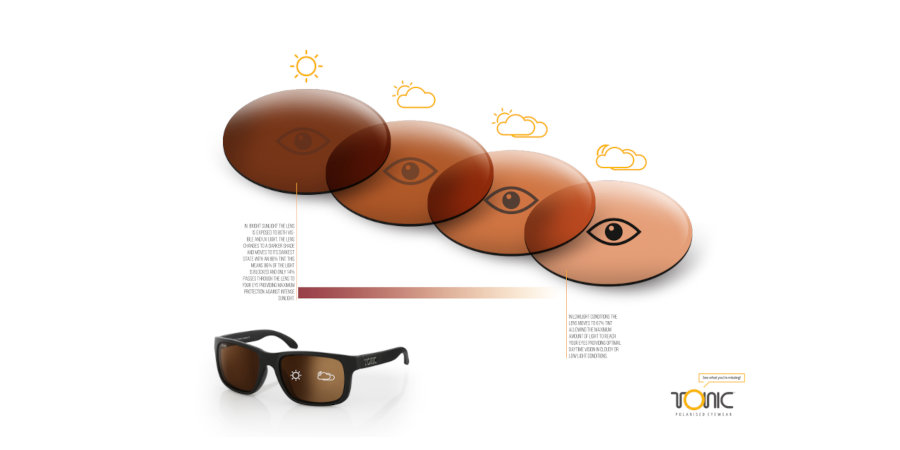 Ultimate Guide To Australia’s Best Polarised Fishing Sunglasses